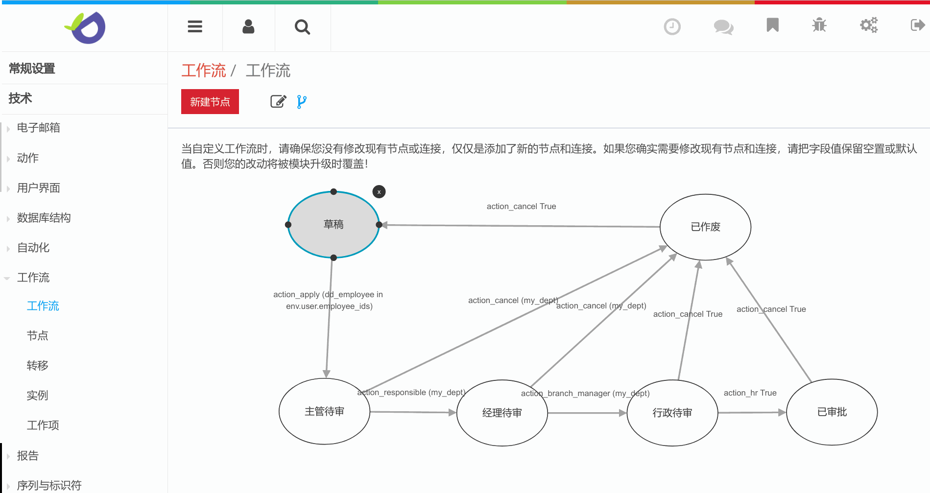 DDERPS - 三列示例 2