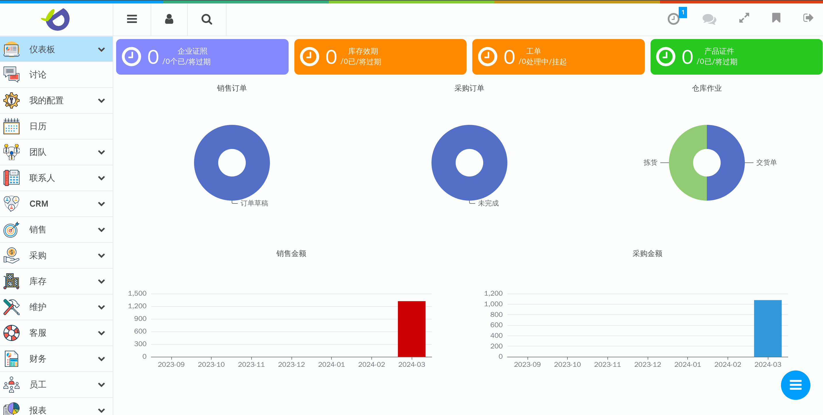 DDERPS - 三列示例 1