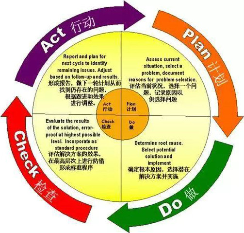系统定制调研服务(人天)